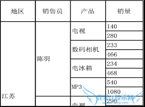 表格软件FineReport中缩放打印步骤