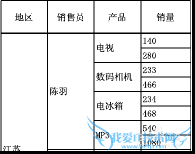 表格软件FineReport中缩放打印步骤