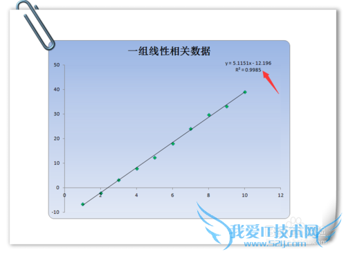 如何在EXCEL中求一组数据的相关系数