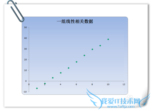 如何在EXCEL中求一组数据的相关系数