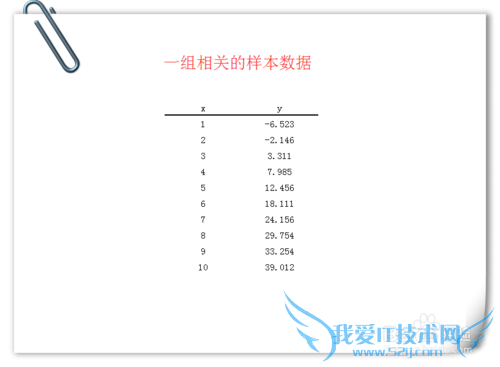 如何在EXCEL中求一组数据的相关系数