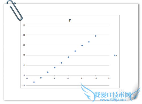 如何在EXCEL中求一组数据的相关系数