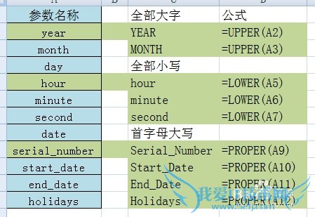 EXCEL字母大小写转换函数UPPER,LOWER,PROPER