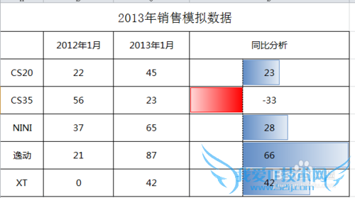 excel如何发布文档