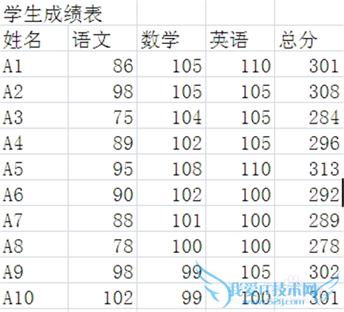 excel2010ú¼ơоС뷽ʽ