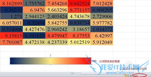 用Excel制作热图(heatmap)的方法