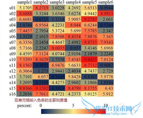 用Excel制作热图(heatmap)的方法