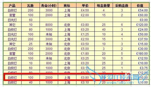 Excel中DGET函数的使用方法