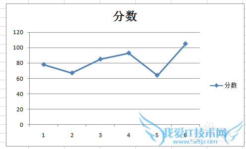 excel图表垂直线让图表更直观