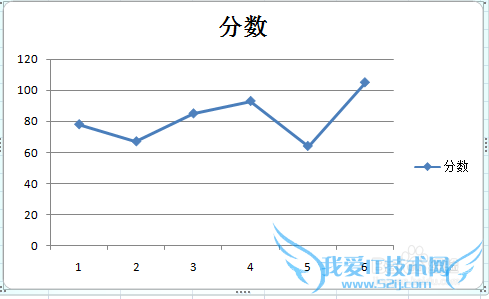 excel图表垂直线让图表更直观