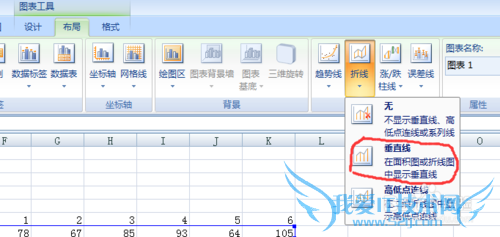 excel图表垂直线让图表更直观