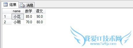 Sql行列转换如何实现?