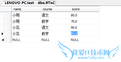 Sql行列转换如何实现?