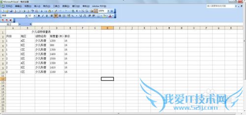 excel中格式设置的方法