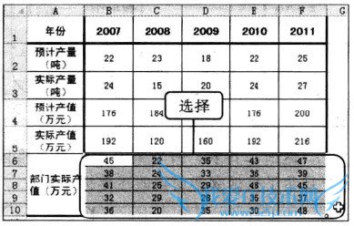 Excel2010中如何使用数据条在表格中分析数据
