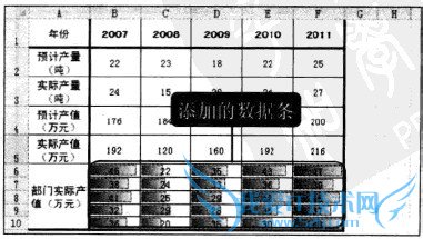 Excel2010中如何使用数据条在表格中分析数据