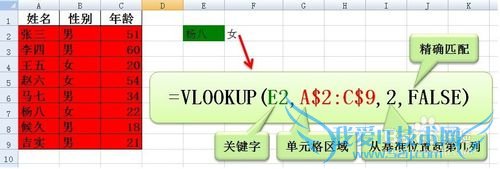 ǣһȫExcelVlookup