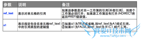 Excel⣺[139]INDIRECT÷