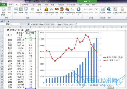 Excelһͼͬʱչʾͼͼ