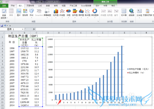 Excelһͼͬʱչʾͼͼ