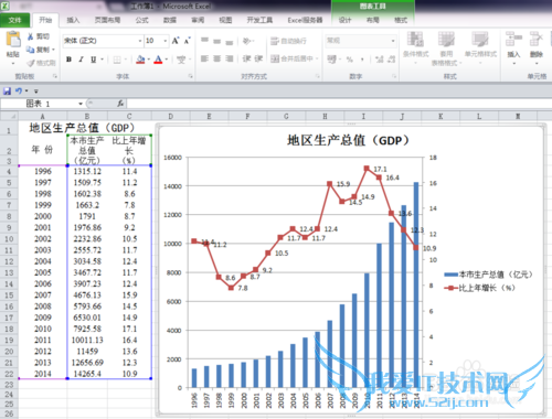 Excelһͼͬʱչʾͼͼ