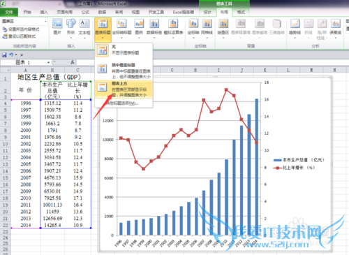 Excelһͼͬʱչʾͼͼ