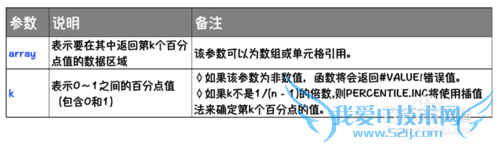 Excel⣺[192]PERCENTILE.INC÷