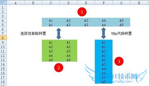 如何使用VBA代码实现多行多列转置