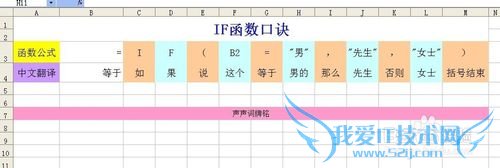 [Excelɷ] IF߼ṹ