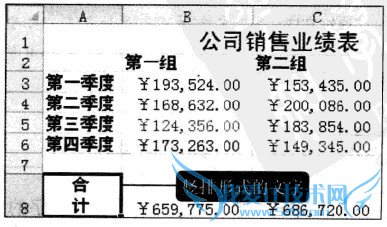 Excel2010中数据显示方向如何调整