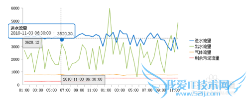 excelFineReportͼμعҵ