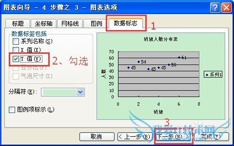 excel(5)ʹͼ壩XY ɢͼ