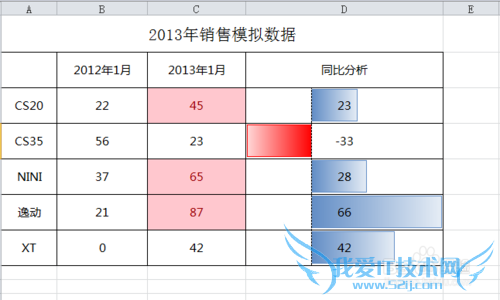 excel如何突出显示最大的前几项