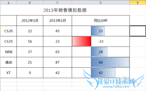 excel如何突出显示最大的前几项