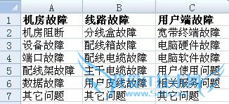 Excel 二级下拉菜单方法之“INDIRECT”函数法