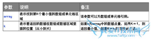 Excel⣺[179]SMALL÷