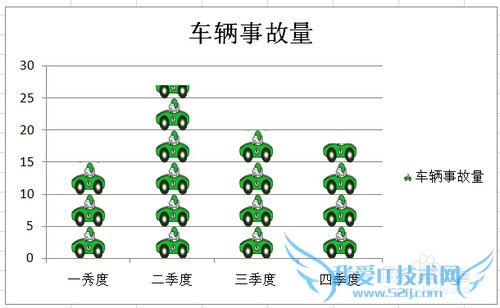 EXCEL 如何自定义漂亮的柱形图样式