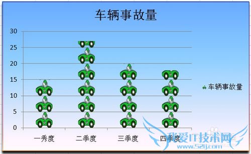 EXCEL 如何自定义漂亮的柱形图样式