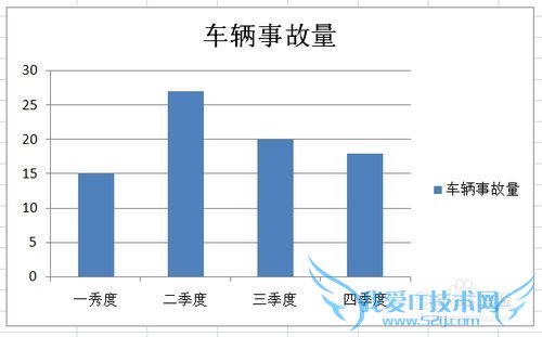 EXCEL 如何自定义漂亮的柱形图样式