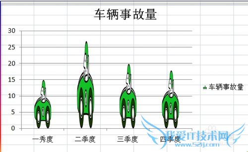 EXCEL 如何自定义漂亮的柱形图样式