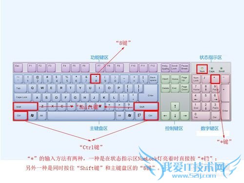 Excel表格如何快速选择正在处理的单元格范围