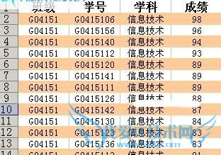 设置Excel表格数据隔行、列显示颜色