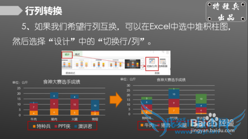 如何Excel制作堆积柱形图表?