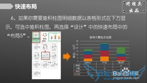 如何Excel制作堆积柱形图表?
