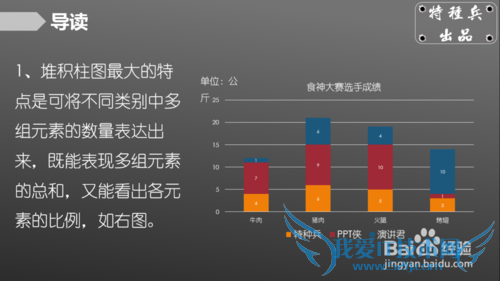 如何Excel制作堆积柱形图表?