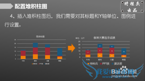如何Excel制作堆积柱形图表?