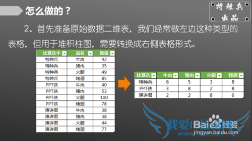 如何Excel制作堆积柱形图表?