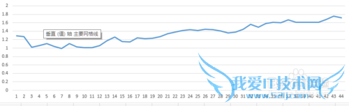 如何用Excel做数据图