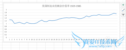 如何用Excel做数据图