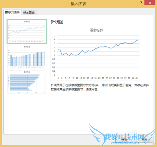 如何用Excel做数据图
